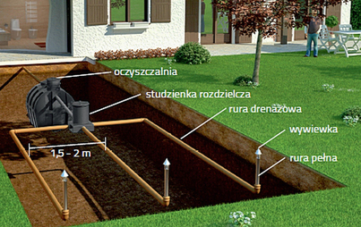 Zdjęcie do Nab&oacute;r wniosk&oacute;w o dofinansowanie budowy przydomowych oczyszczalni ściek&oacute;w